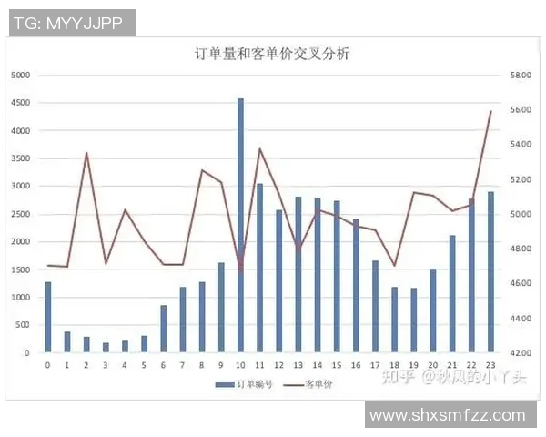 全球足球明星排名数据分析与趋势图解